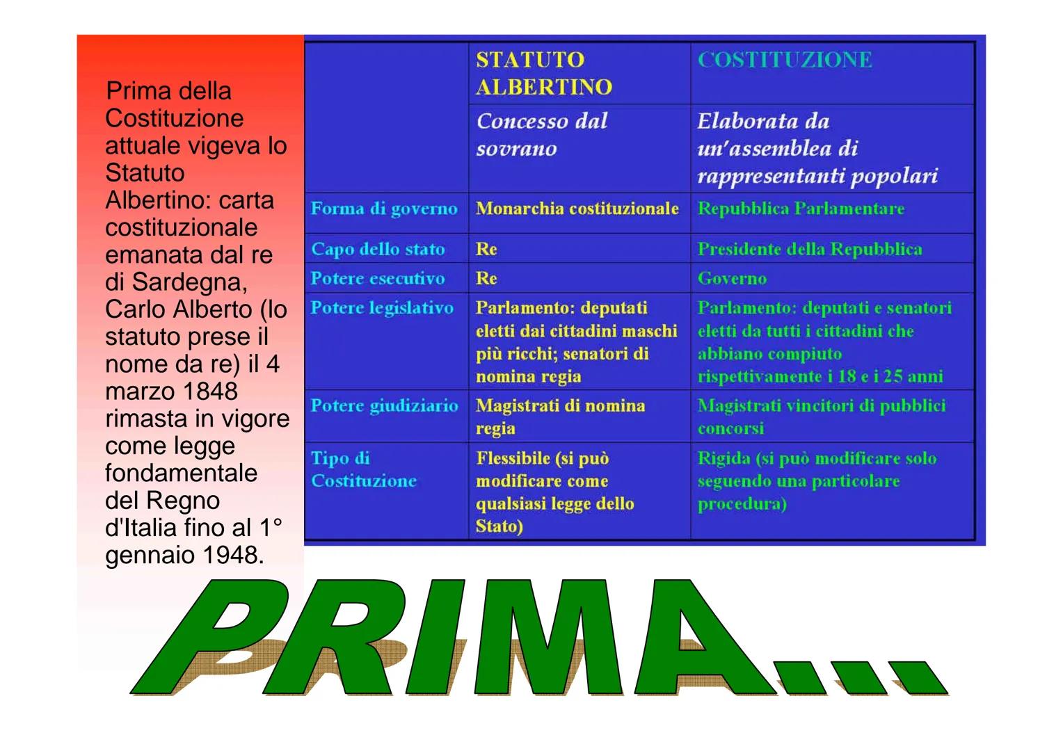 # LACOSTITUZIONE IFTALING

Coils Pasta EDIZIONE STRAORDINARIA

GAZZETTA UFFICIALE

PARTE FRIMA Mon-Satato, 171047

COSTITUZIONE

DELLA

REPU