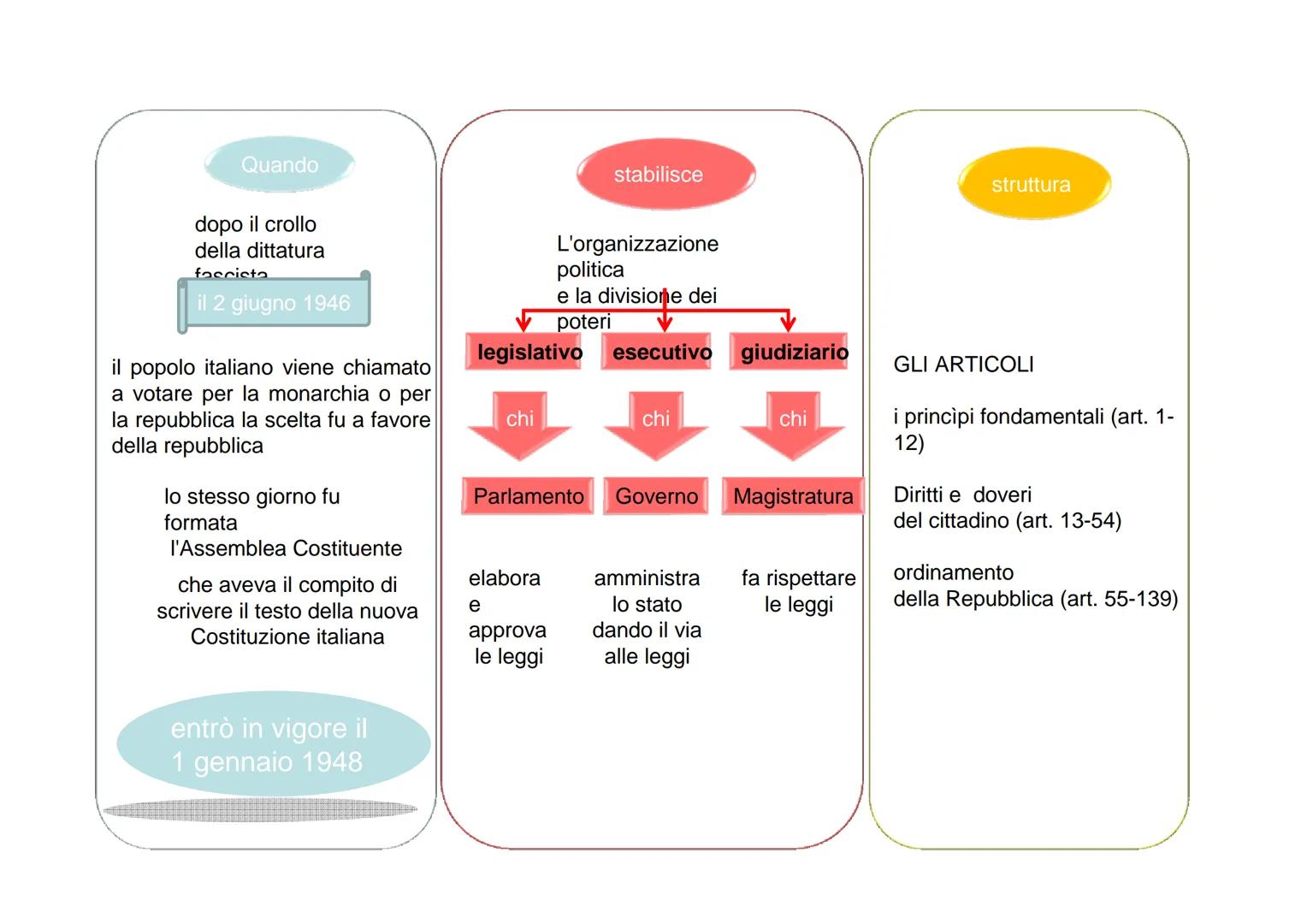 # LACOSTITUZIONE IFTALING

Coils Pasta EDIZIONE STRAORDINARIA

GAZZETTA UFFICIALE

PARTE FRIMA Mon-Satato, 171047

COSTITUZIONE

DELLA

REPU