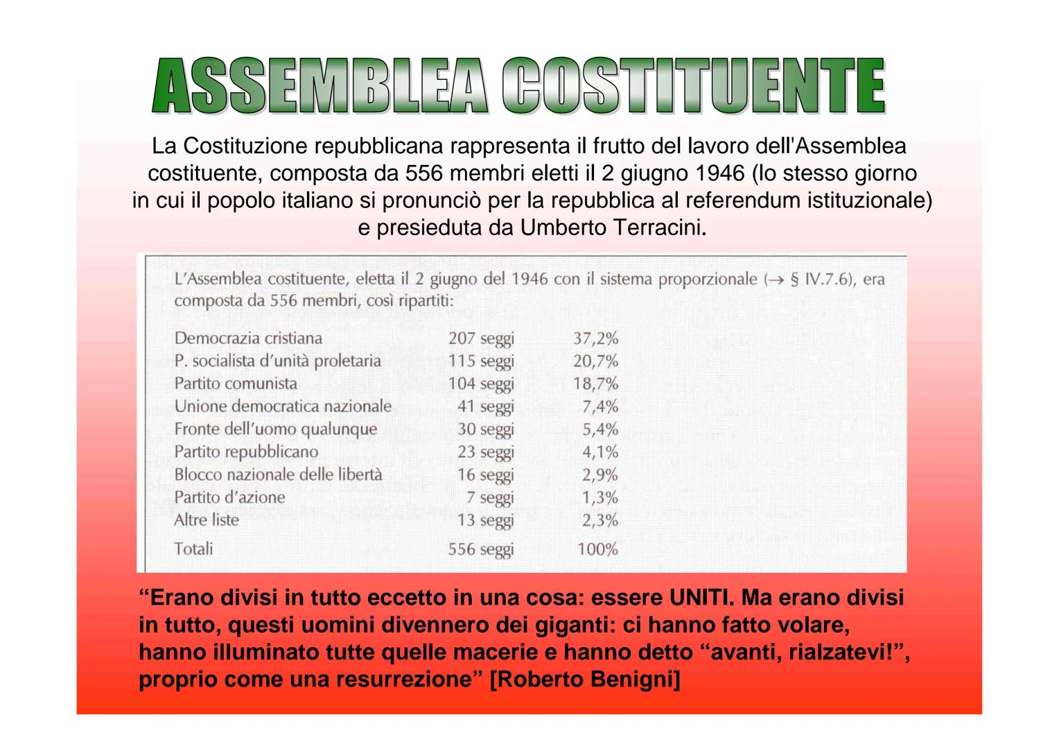 # LACOSTITUZIONE IFTALING

Coils Pasta EDIZIONE STRAORDINARIA

GAZZETTA UFFICIALE

PARTE FRIMA Mon-Satato, 171047

COSTITUZIONE

DELLA

REPU