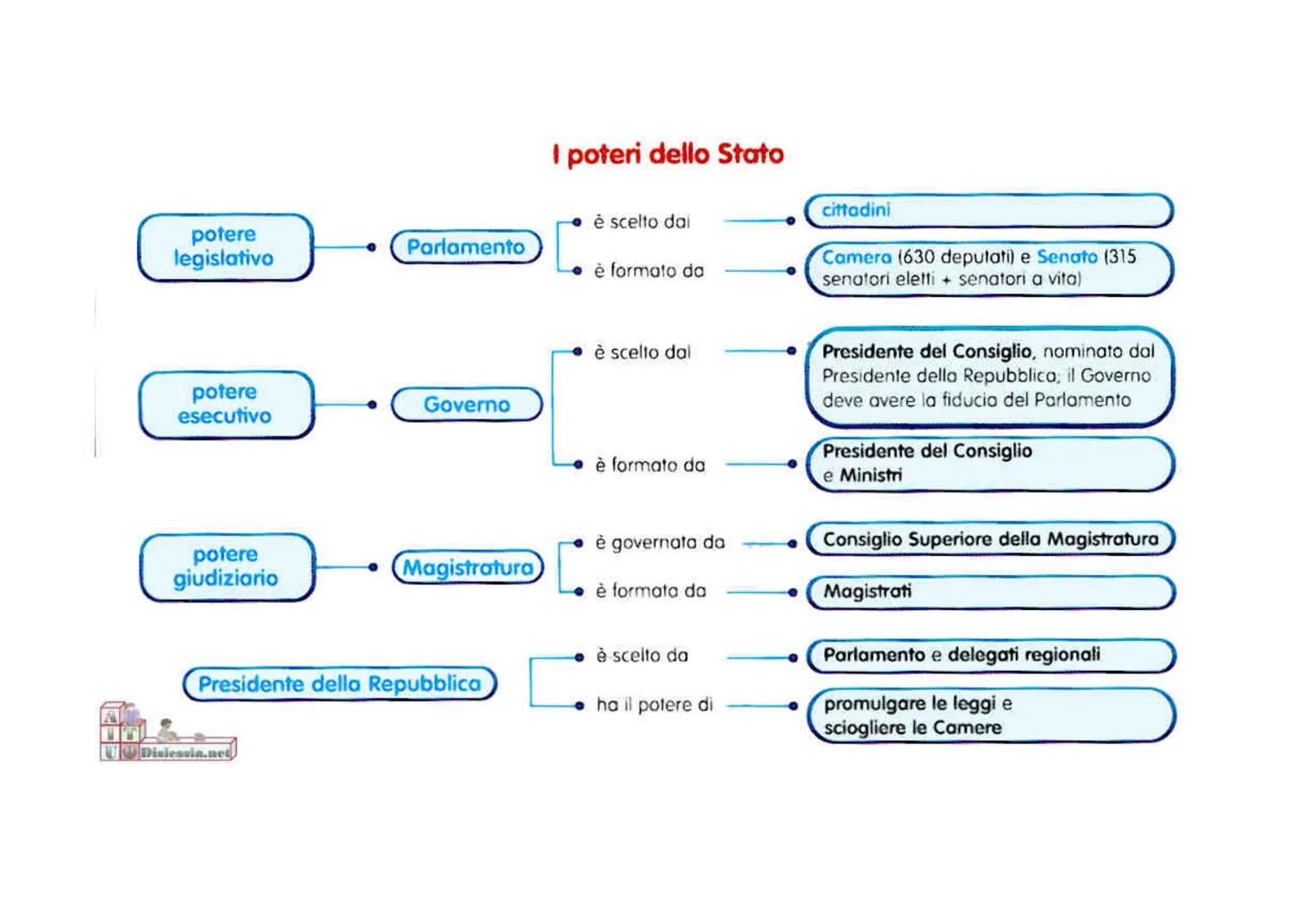 # LACOSTITUZIONE IFTALING

Coils Pasta EDIZIONE STRAORDINARIA

GAZZETTA UFFICIALE

PARTE FRIMA Mon-Satato, 171047

COSTITUZIONE

DELLA

REPU