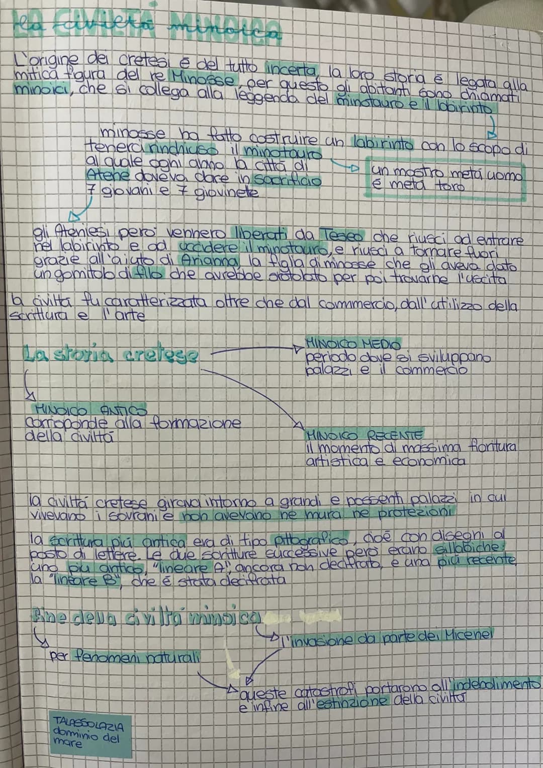 Hea aviltà minoica
L'origine del cretesi è del tutto fincerta, la loro storia è legata alla
mitică figura del re Minosse, per questo gli abi