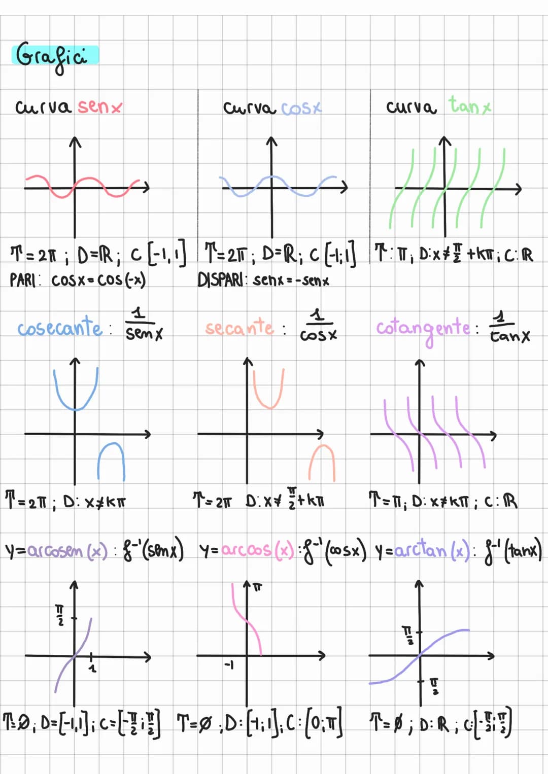 Riassunto goniometria
equazione conversione → 360°: 2πT=d°: arad
Seno=
; coseno= asassa
Sen²+ cos²=f
Ia senso IQ: sen <o
Cos ১০
COSSO
angoli