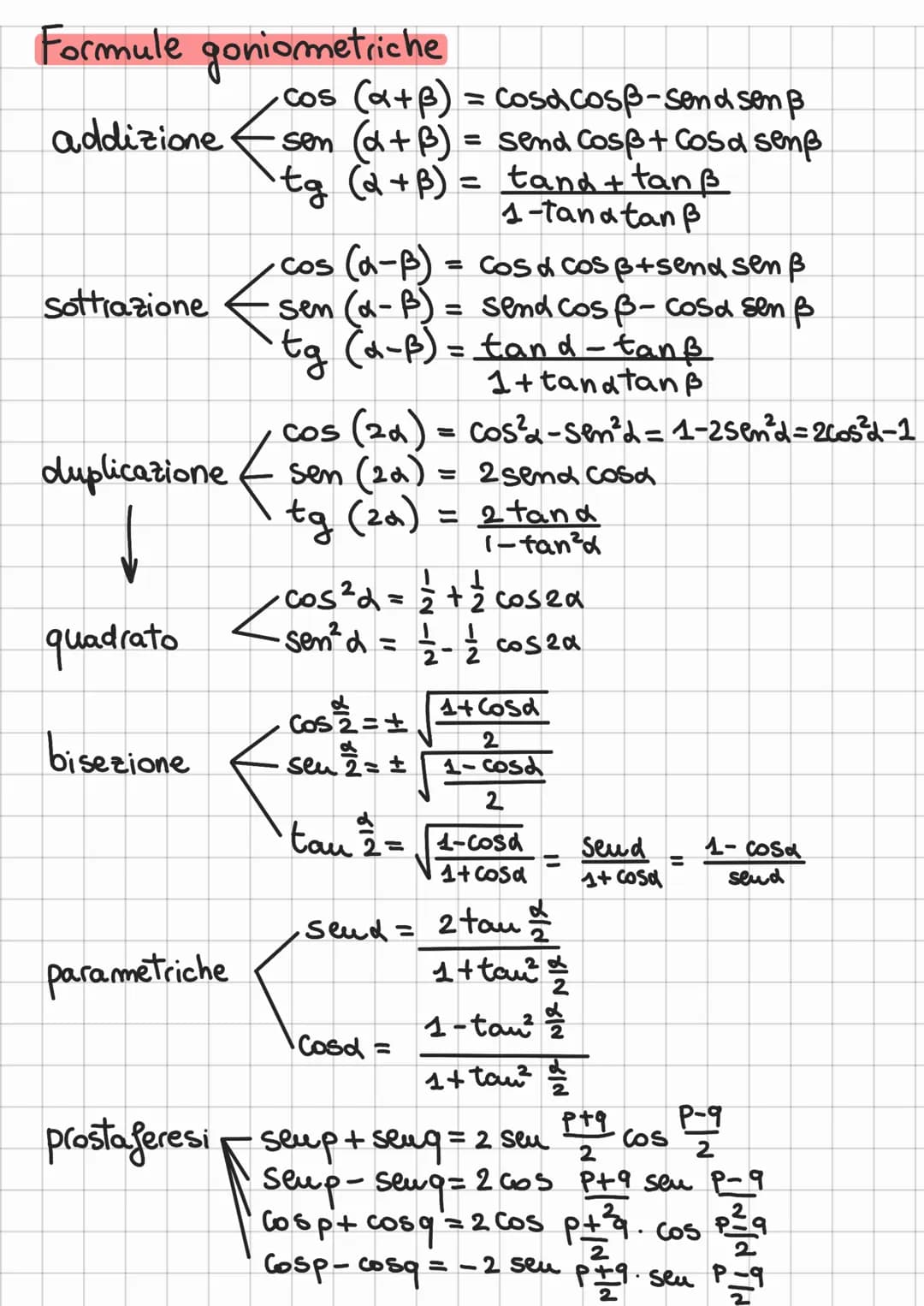 Riassunto goniometria
equazione conversione → 360°: 2πT=d°: arad
Seno=
; coseno= asassa
Sen²+ cos²=f
Ia senso IQ: sen <o
Cos ১০
COSSO
angoli