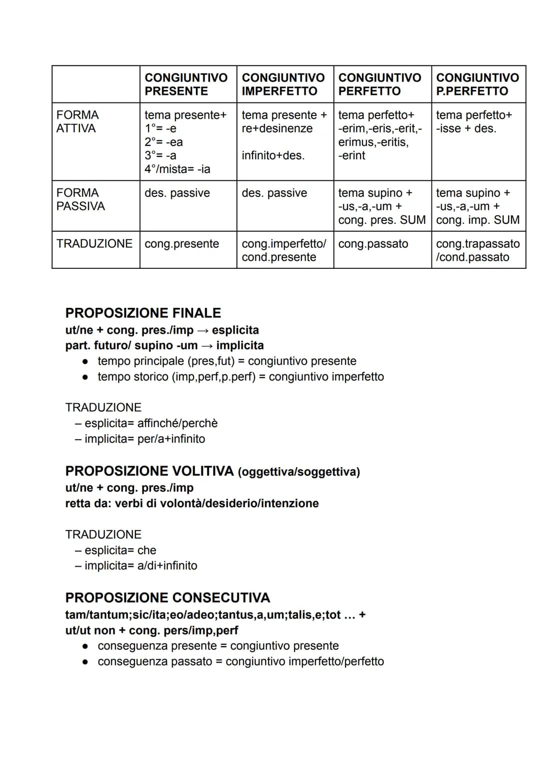 FORMA
VALORE E
AZIONE
PARTICIPIO
PRESENTE
tema
presente+aggettivi II
classe
attivo
contemporaneità
LATINO
FUNZIONE relativa
NOMINALE aggetti