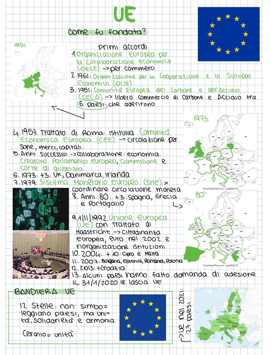 1951:
UE
Come fu fondata?
Primi accordi
1. Organizzazione Europea per
la Collaborazione Economica
(OECE) -> per commerci
2.1961: Organizzazi