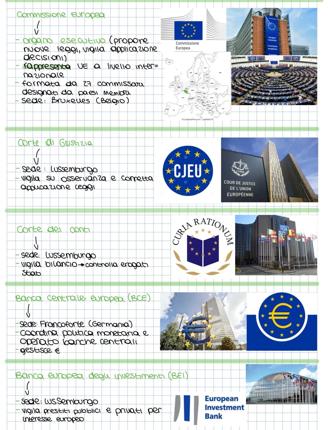 1951:
UE
Come fu fondata?
Primi accordi
1. Organizzazione Europea per
la Collaborazione Economica
(OECE) -> per commerci
2.1961: Organizzazi