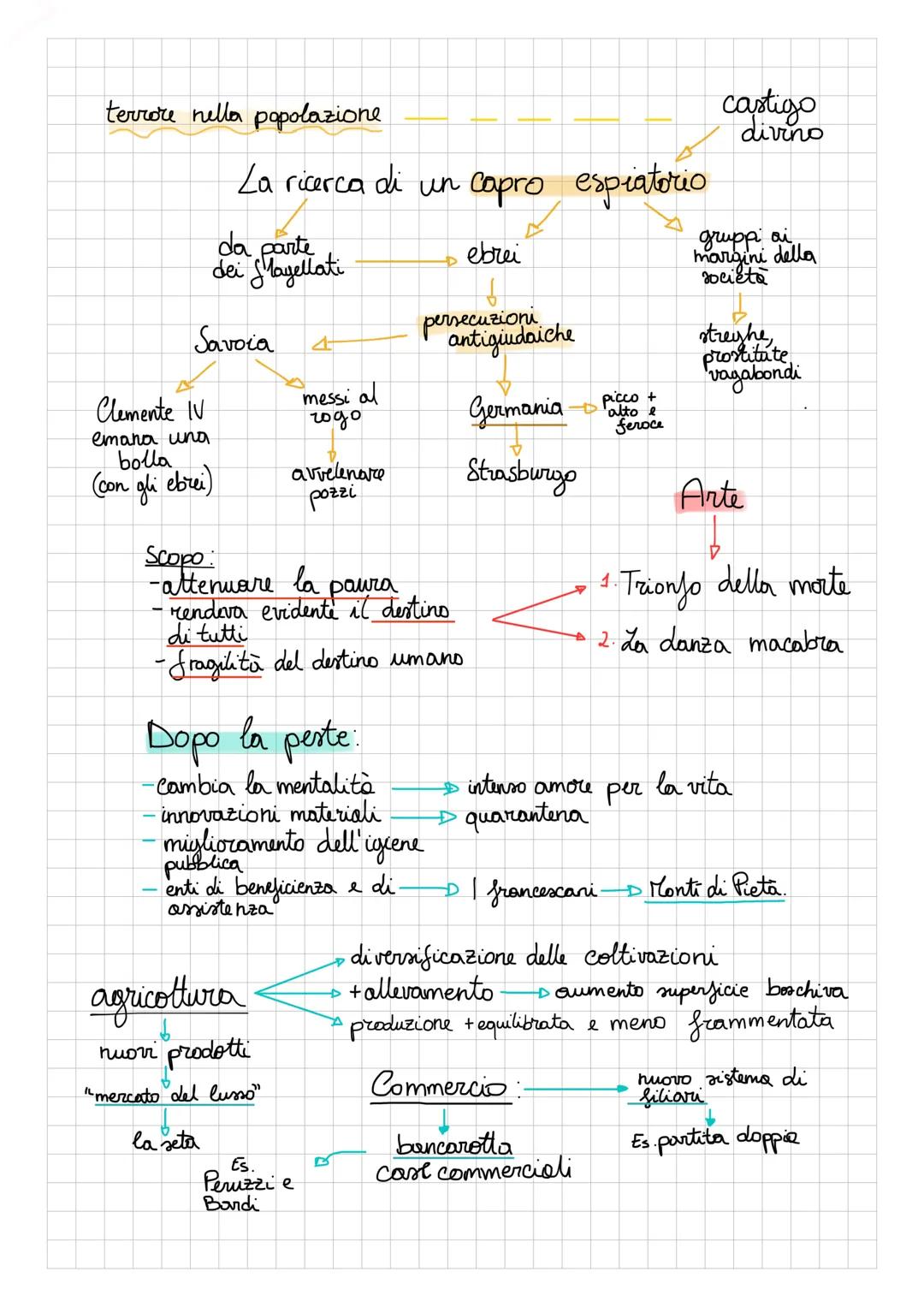 # LA "CRISI" DEL TRECENTO

Mondo agricolo:

1-esaurimento delle terre coltivabili

2-limitata capacità produttive

Il clima

Couse:

→ aumen