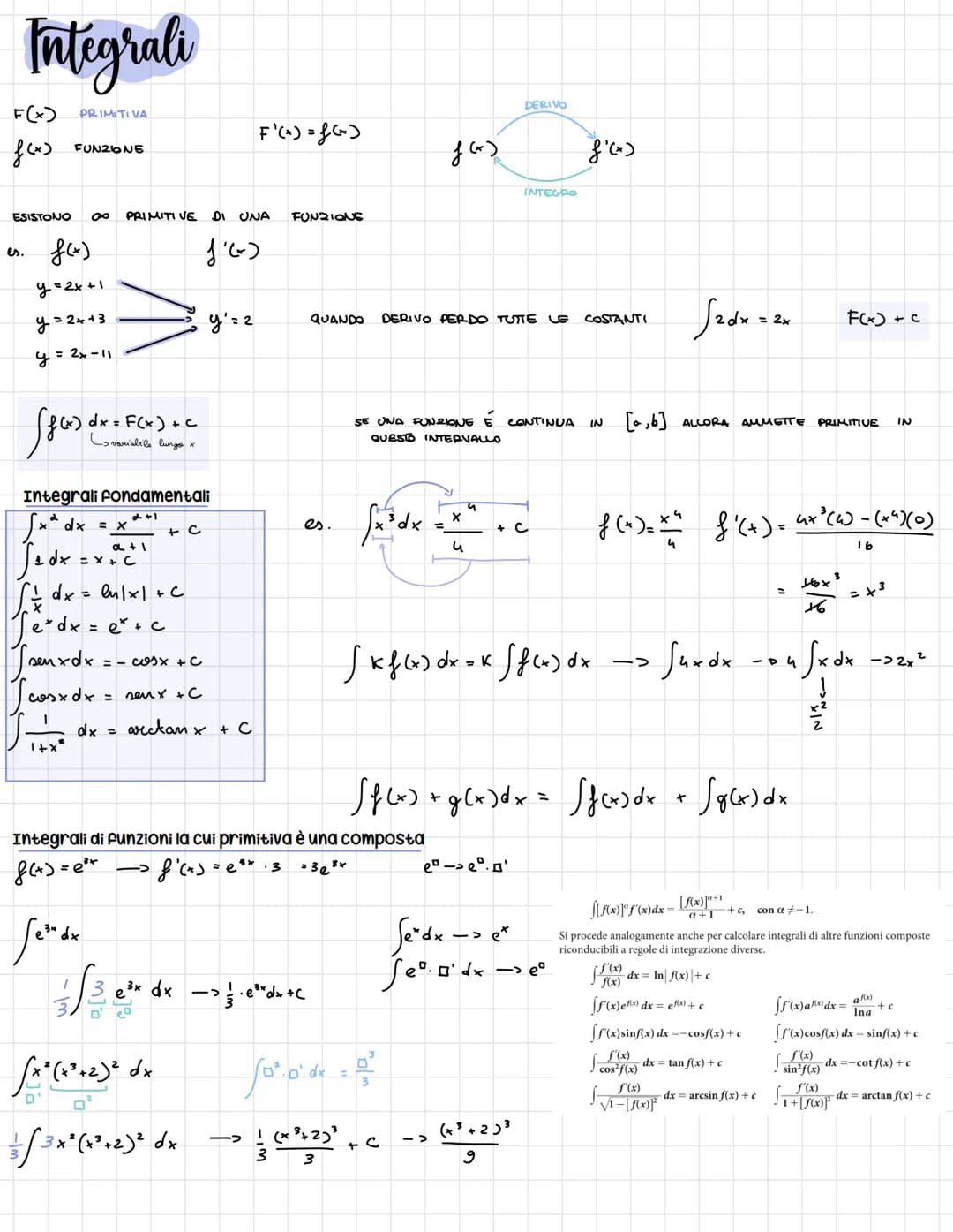 Integrali
F(x) PRIMITIVA
f(x)
ESISTONO
es.
FUN26ONE
f(x)
y=2x+1
у=2*+3
y = 2x - 11
ff(x) dr. F(x)+c
=
в variabribe вигдах
PRIMITIVE DI UNA F