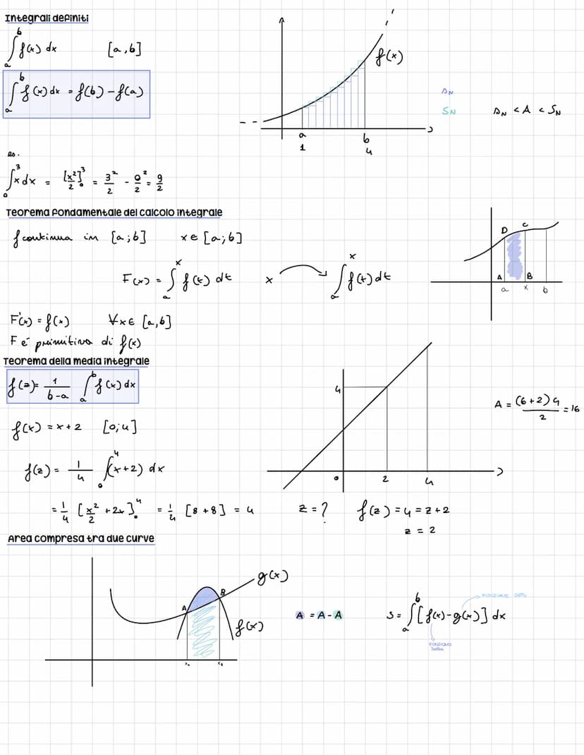 Integrali
F(x) PRIMITIVA
f(x)
ESISTONO
es.
FUN26ONE
f(x)
y=2x+1
у=2*+3
y = 2x - 11
ff(x) dr. F(x)+c
=
в variabribe вигдах
PRIMITIVE DI UNA F