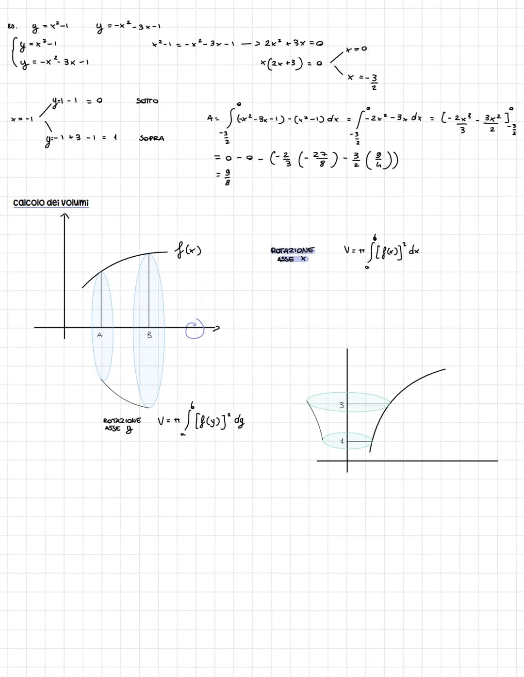 Integrali
F(x) PRIMITIVA
f(x)
ESISTONO
es.
FUN26ONE
f(x)
y=2x+1
у=2*+3
y = 2x - 11
ff(x) dr. F(x)+c
=
в variabribe вигдах
PRIMITIVE DI UNA F