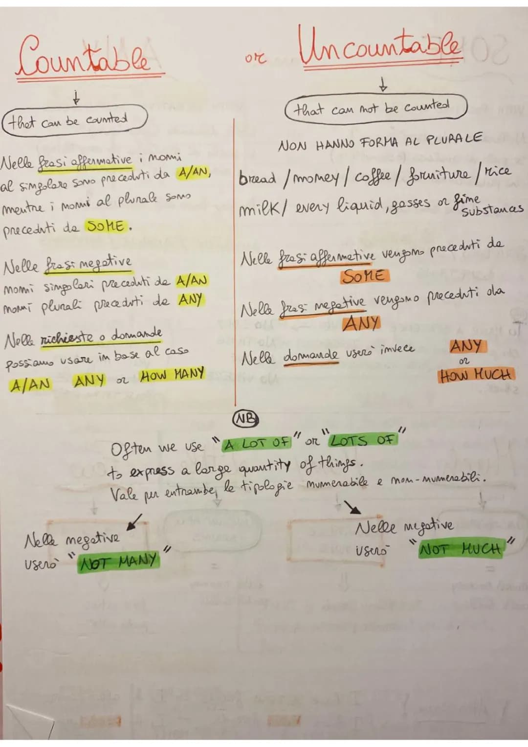 Countable and Uncountable Nouns and How to Use Some, Any, Much, and Many