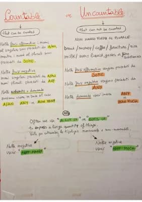 Know Countable/uncountable, Some/Any and others thumbnail
