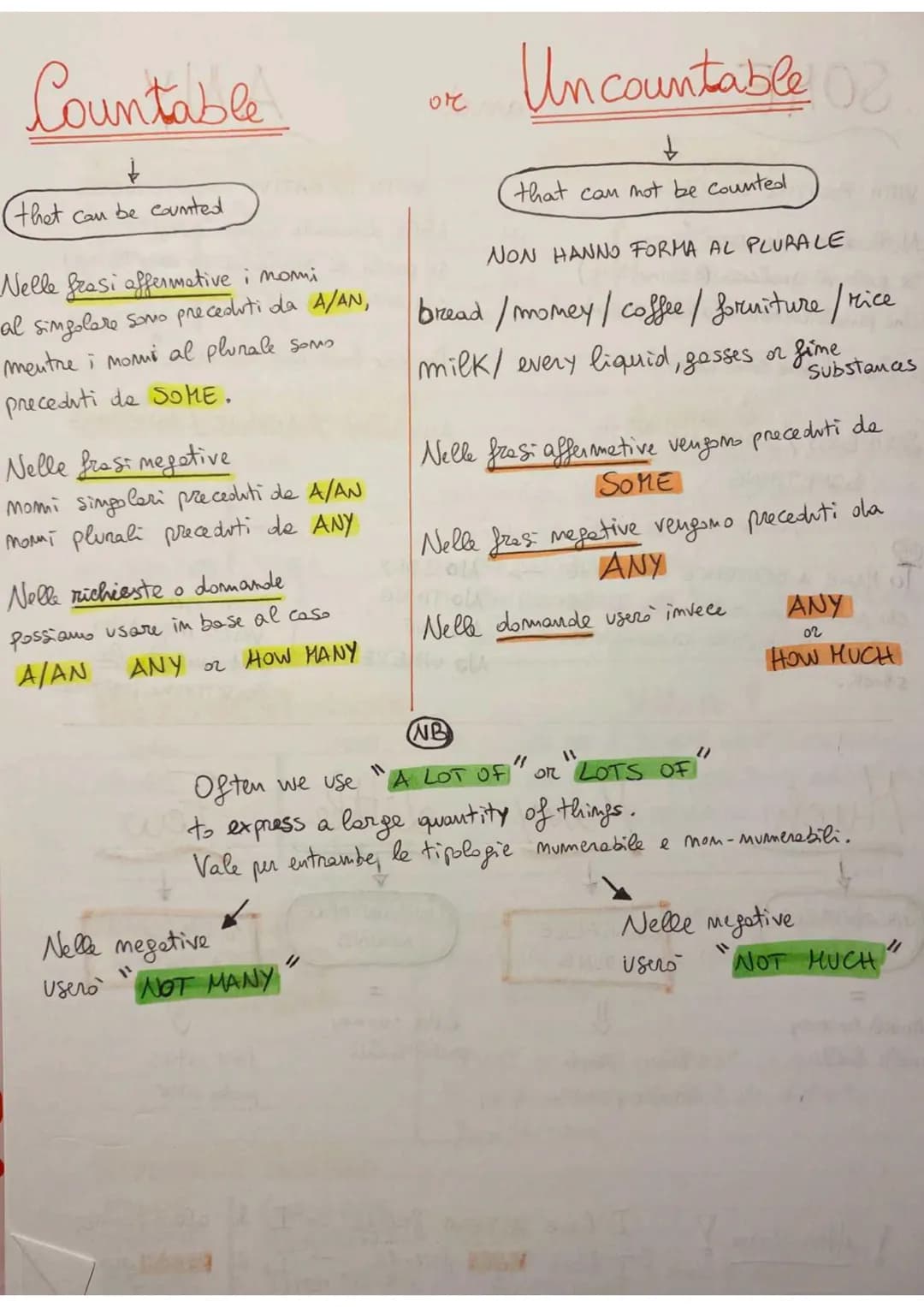 Countable
that can be counted
Nelle frasi affermative i nomi
al singolare sono preceduti da A/AN,
mentre i momi al plurale soms
preceduti de