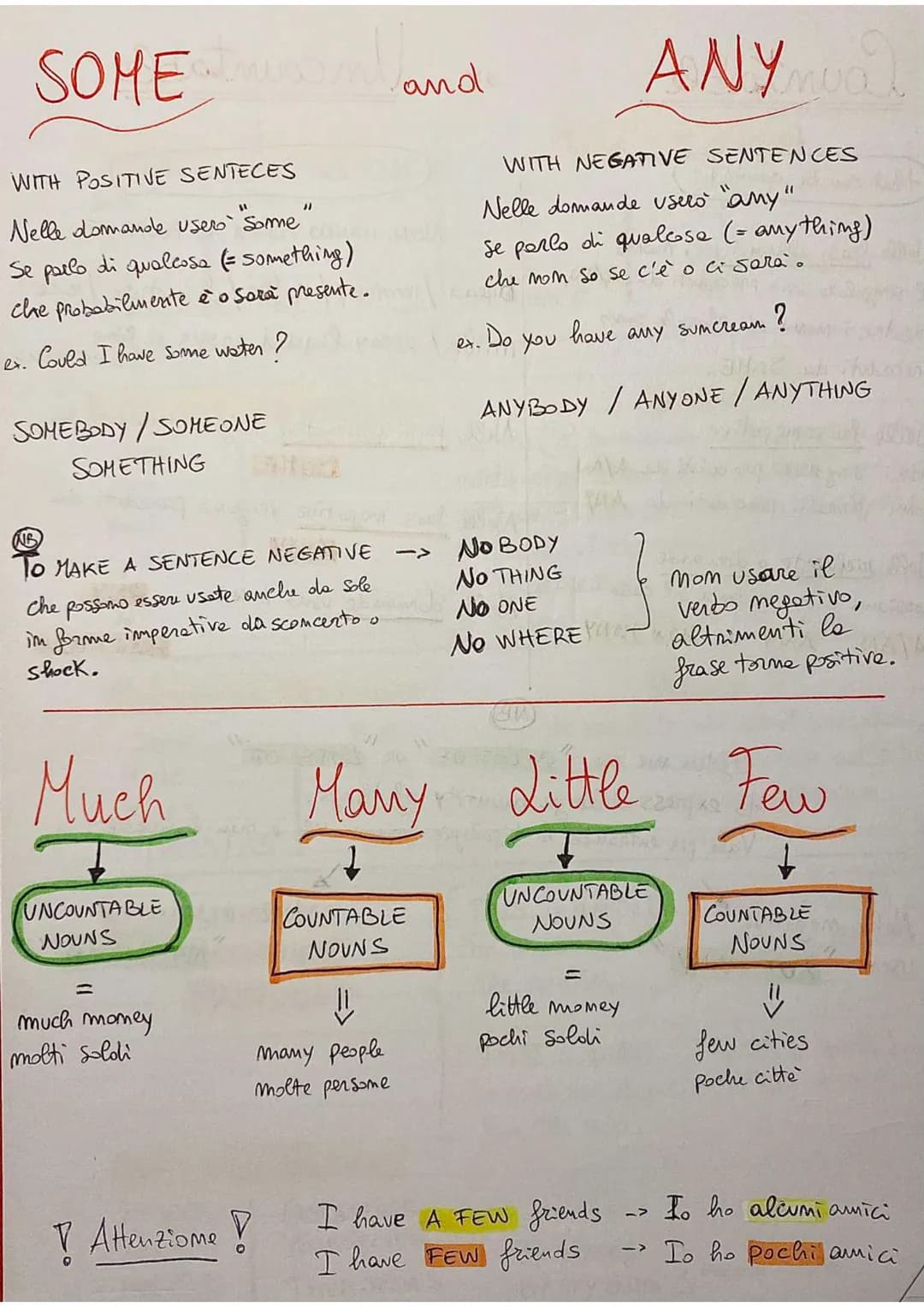 Countable
that can be counted
Nelle frasi affermative i nomi
al singolare sono preceduti da A/AN,
mentre i momi al plurale soms
preceduti de