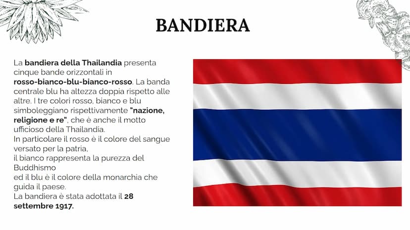 ma
Thailandia
Regno di thailandia
ประเทศไทย? N
Hority.
$
ity Die
THAT
PARTE FISICA
La Thailandia è uno Stato del Sud-est asiatico,
Confina
A