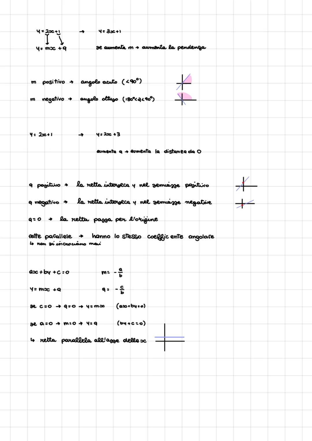 Equazione in forma implicita
ax + by + C =O
Equazione in forma esplicita
ax+by+c=0
by= -ax-c
y=
4 =
m: -1
x +4=3
с
4= x+3
O
1
-ax-c
b
î
ax
b
