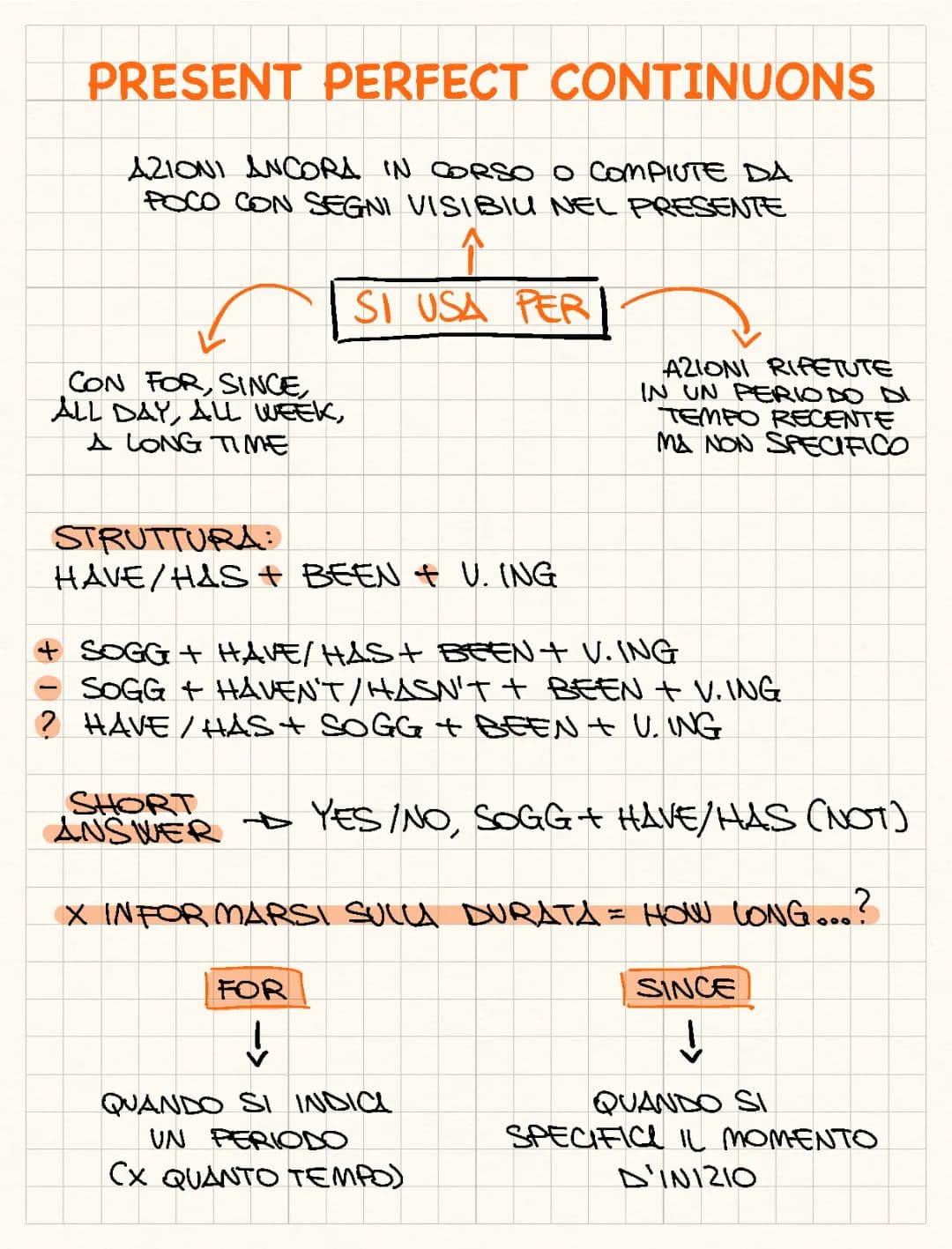 Present Perfect: Guida Facile a Esempi e Schemi