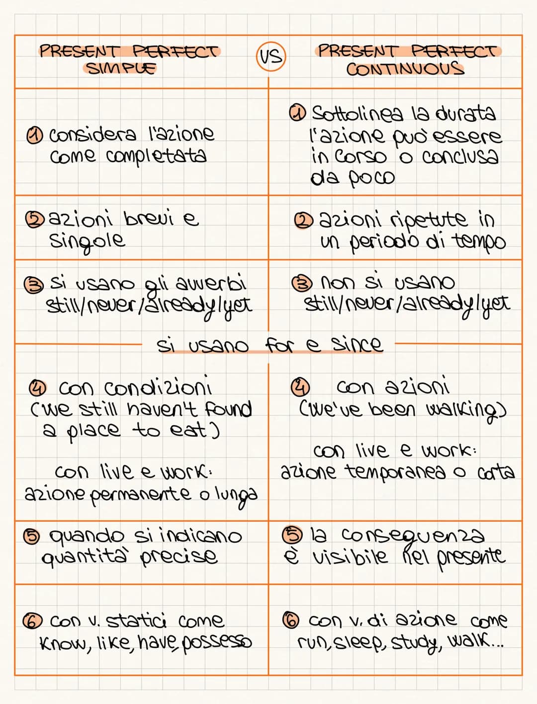 PRESENT PERFECT CONTINUONS
AZIONI ANCORA IN CORSO O COMPIUTE DA
POCO CON SEGNI VISIBIU NEL PRESENTE
CON FOR, SINCE,
ALL DAY, ALL WEEK,
A LON