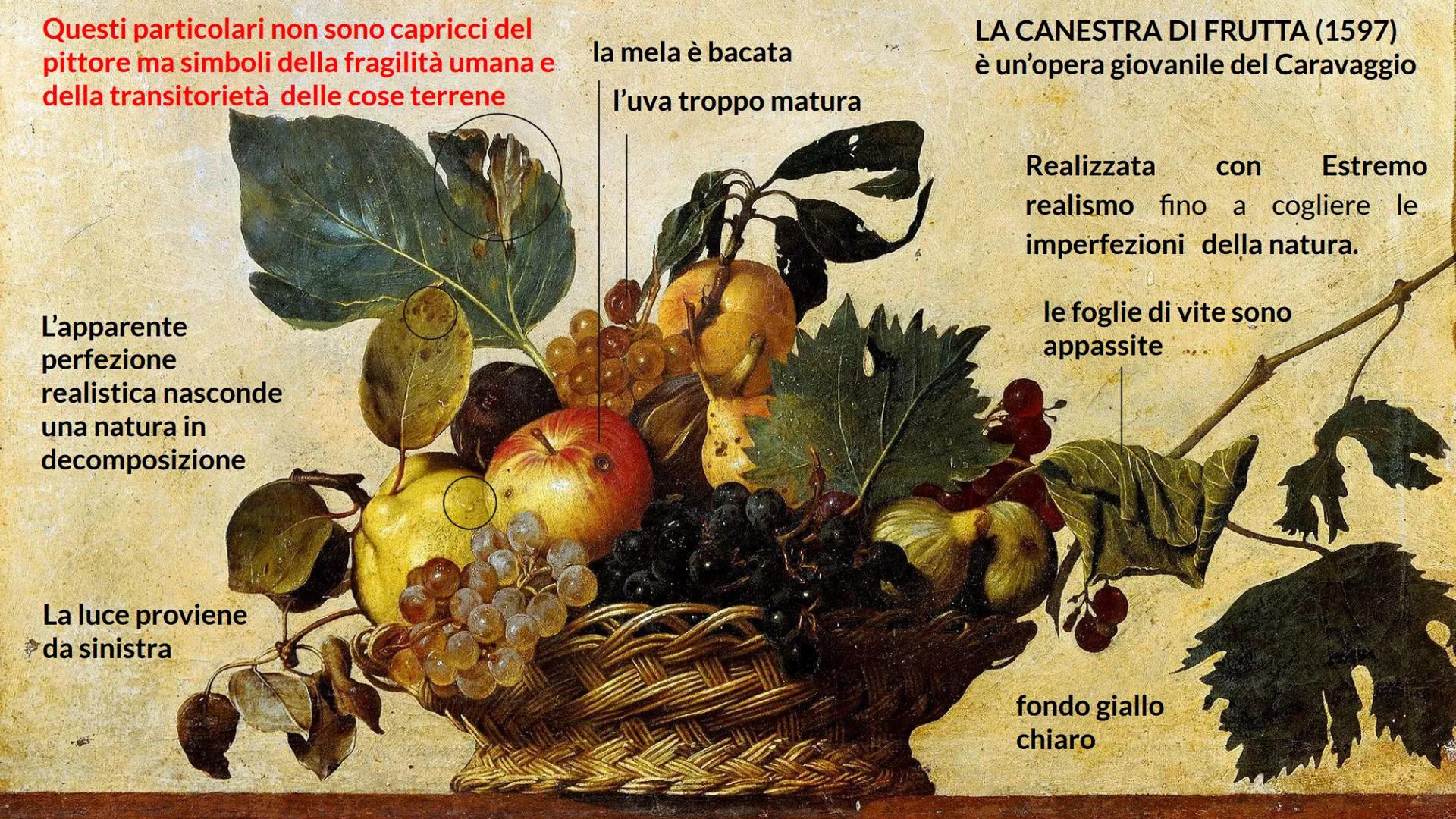 ARTE
IL BAROCCO
CARAVAGGIO IL BAROCCO
COSA
PITTURA
ACCADEMIE
VEDUTISMO
SCULTURA
ARCHITETTURA
IL BAROCCO
ITALIA
CHI?
DOVE
CARAVAGGIO
CHI?
CAR