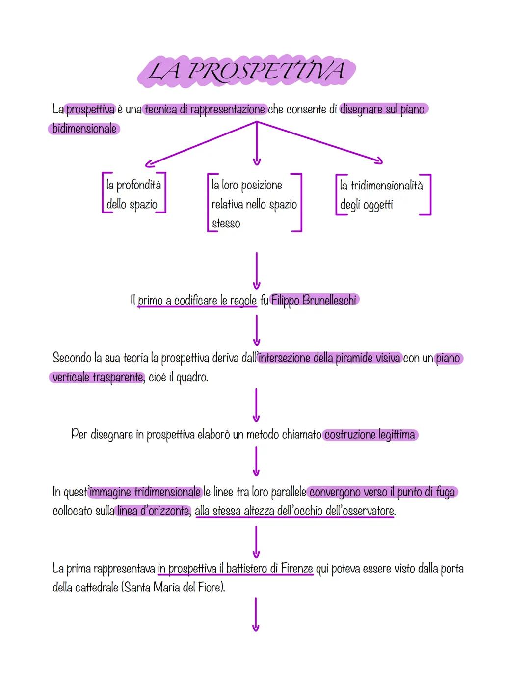 # LA PROSPETTIVA

La prospettiva è una tecnica di rappresentazione che consente di disegnare sul piano
bidimensionale


la profondità
dello 