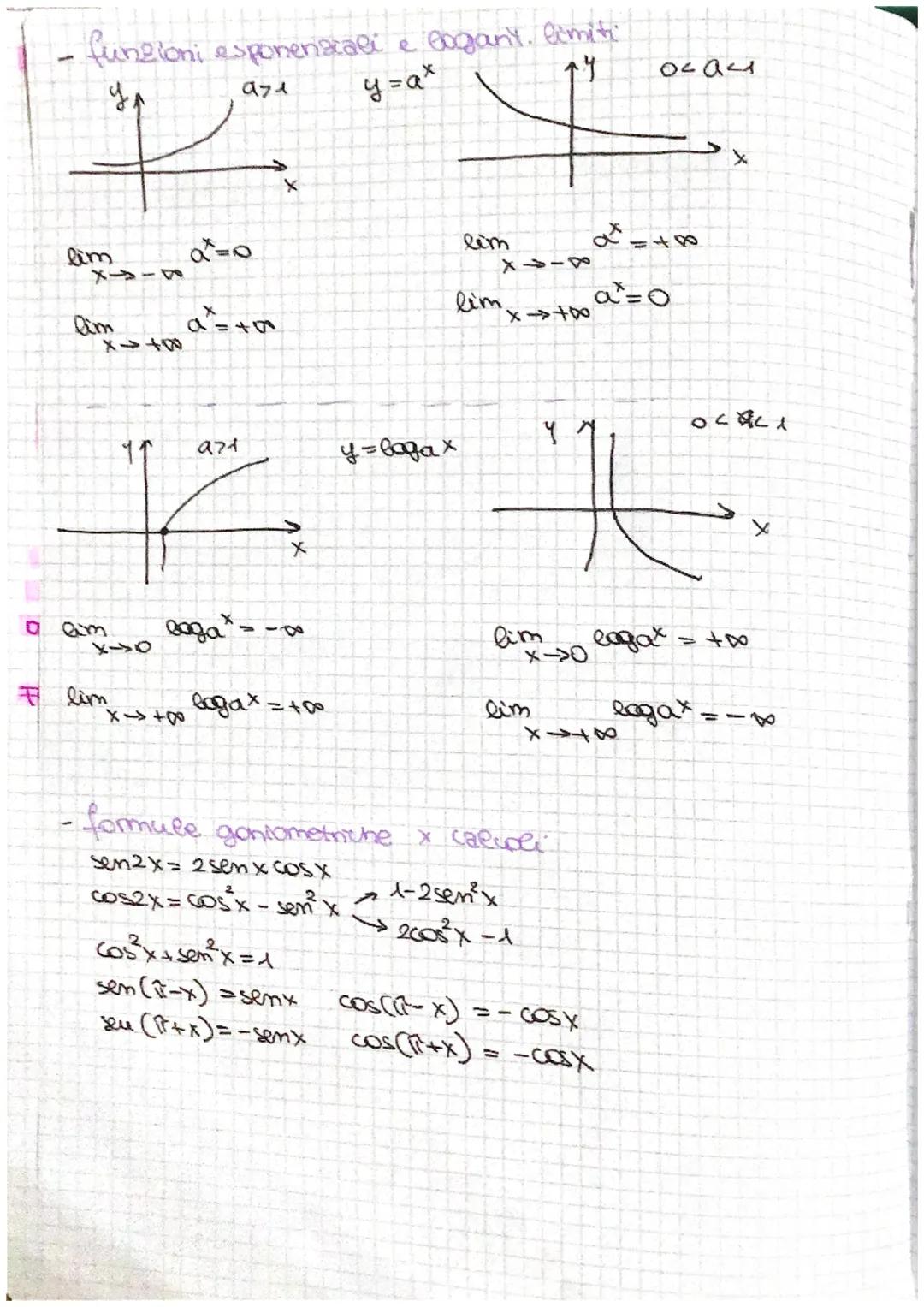 # LIMITI

- Casi particolari.

$lim_{x\rightarrow0^+} \frac{1}{x} = \frac{1}{0^+} =+\infty$

$lim_{x\rightarrow0^-} \frac{1}{x} =-\infty$

$
