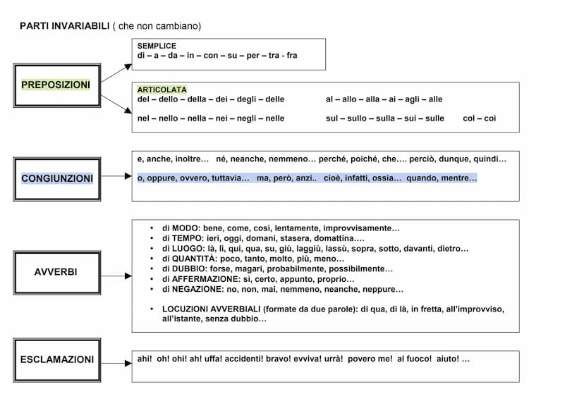 SCHEMA PER L'ANALISI GRAMMATICALE
ARTICOLO
NOME
PRONOME
COMUNE
PROPRIO
DETERMINATIVO
INDETERMINATIVO
PERSONA
ANIMALE
COSA
genere
MASCHILE
FE