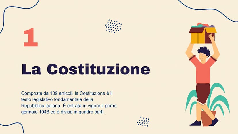 #
Nascita della
Costituzione Italiana
La Costituzione della Repubblica Italiana - cittadinanza.
HE
带 *
1
2
Indice dei contenuti
Cos'è la Cos