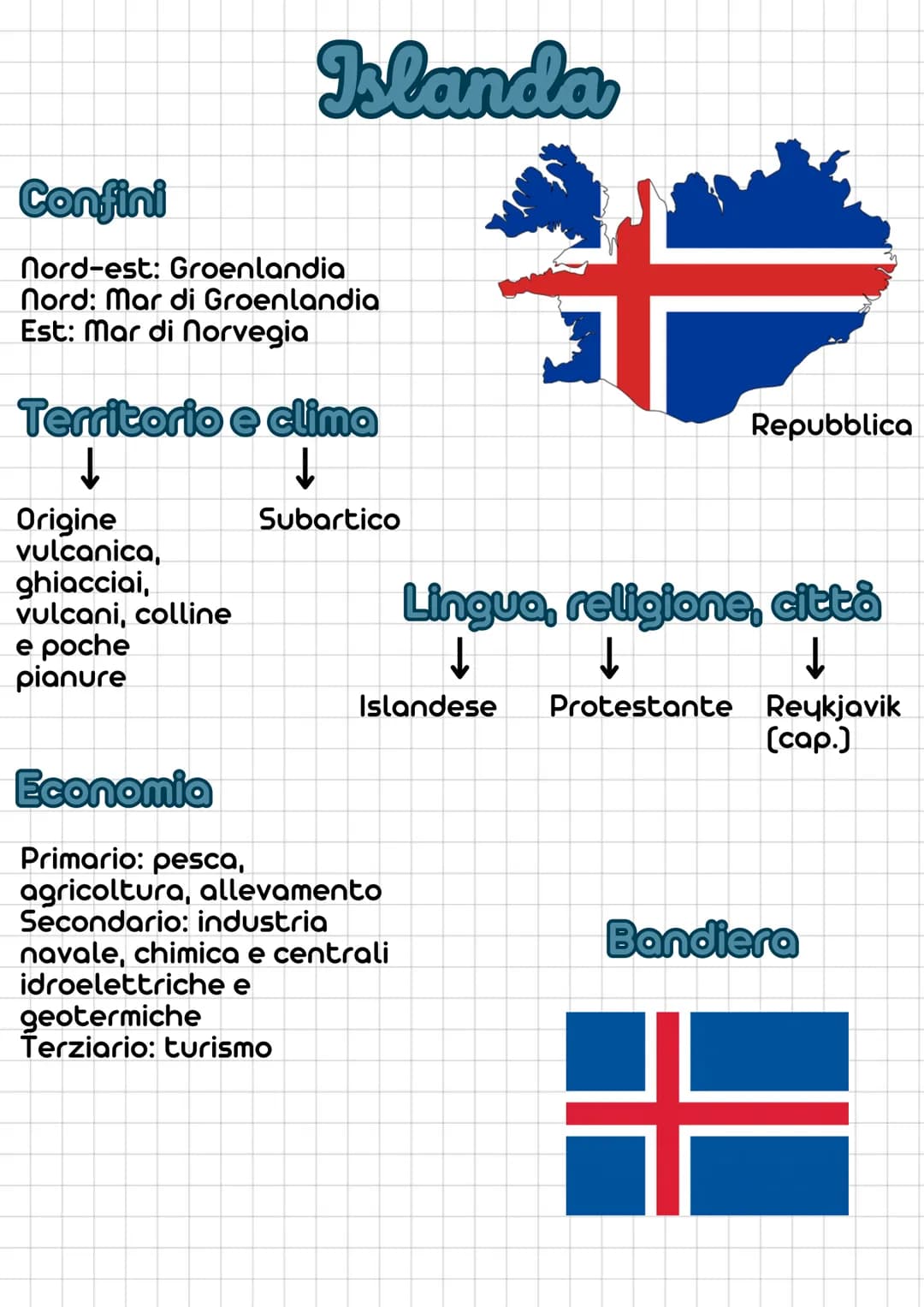 Confini
nord-est: Groenlandia
Nord: Mar di Groenlandia
Est: Mar di Norvegia
Islanda
Territorio e clima
↓
↓
Subartico
Origine
vulcanica,
ghia