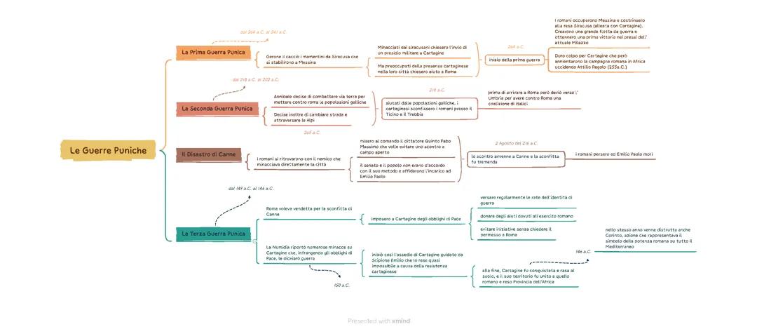 Le Tre Guerre Puniche