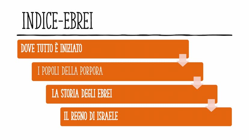 EBREI E FENICI INDICE-EBREI
DOVE TUTTO È INIZIATO
I POPOLI DELLA PORPORA
LA STORIA DEGLI EBREI
IL REGNO DI ISRAELE DOVE TUTTO È INIZIATO
Tut