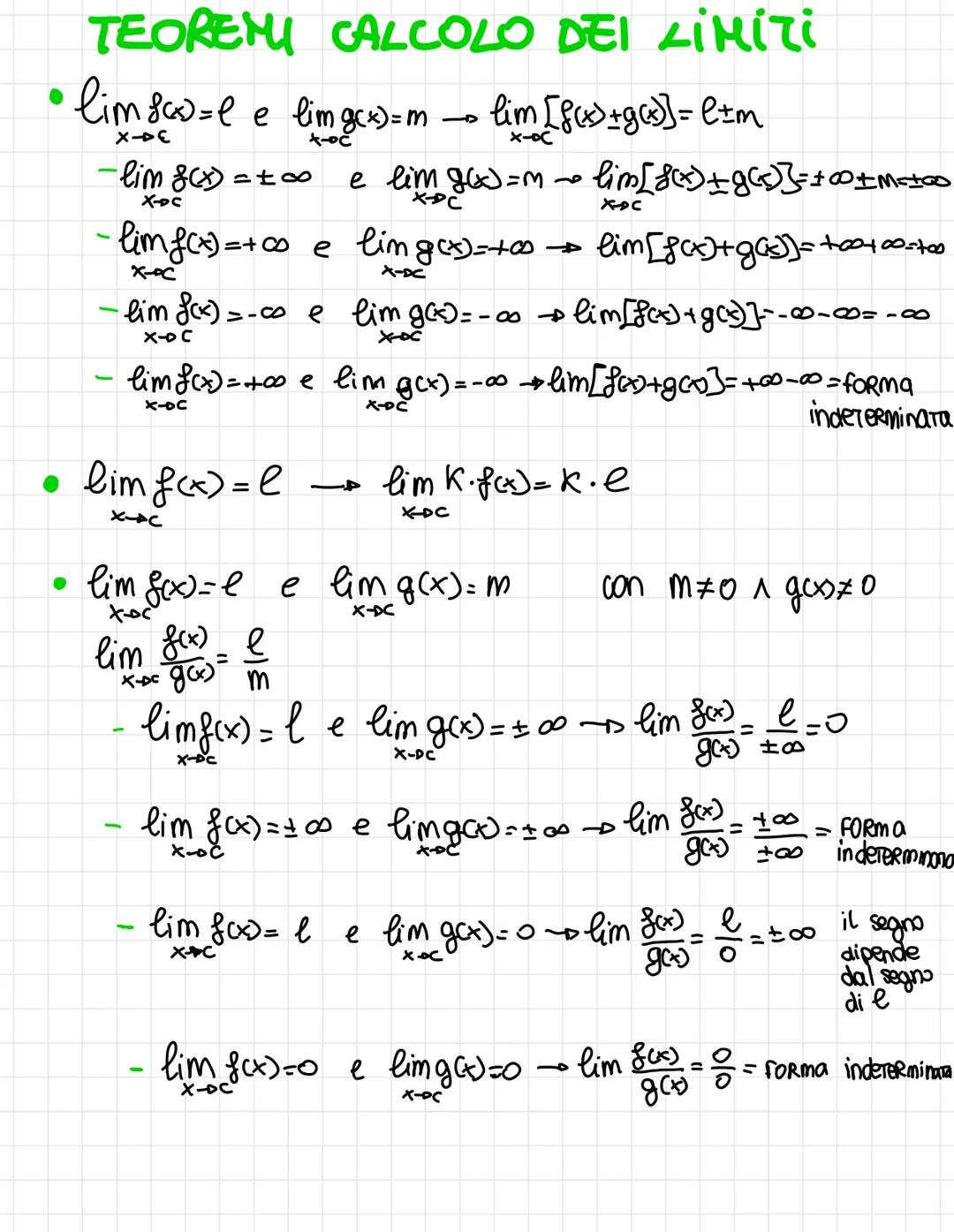 LIMITI
INTORNO di un PUNTO: data una funzione e preso un punto Xo,
I(x) (l'inTORNO dix) SaRa l'intervallo che
va da x-8 a %+S₂
0
Se S₁ S₂, L
