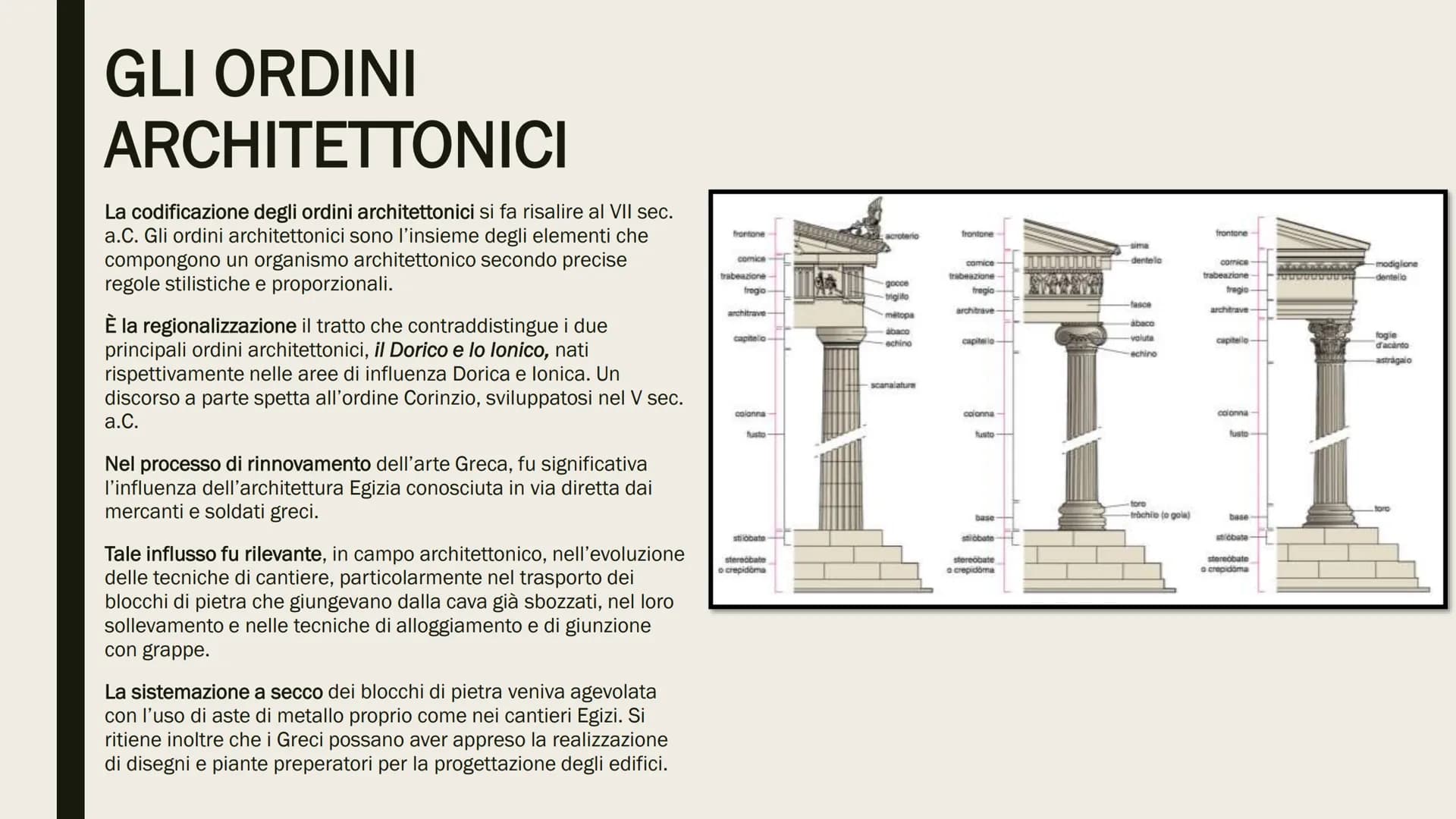 L'ARTE GRECA
ARCAICA
Una presentazione di
Emanuele Francesco
Restivo L'ARCHITETTURA
L'architettura dell'epoca Arcaica dell'antica Grecia,
co