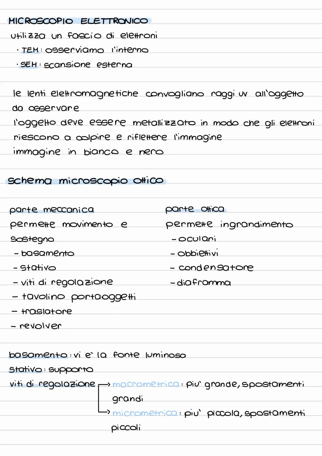 MICROSCOPIO
origini
si pensa che il primo prototipo di microscopio risale al
1500, quando gli olandesi Haus e zacharias Janssen, padre
e fig