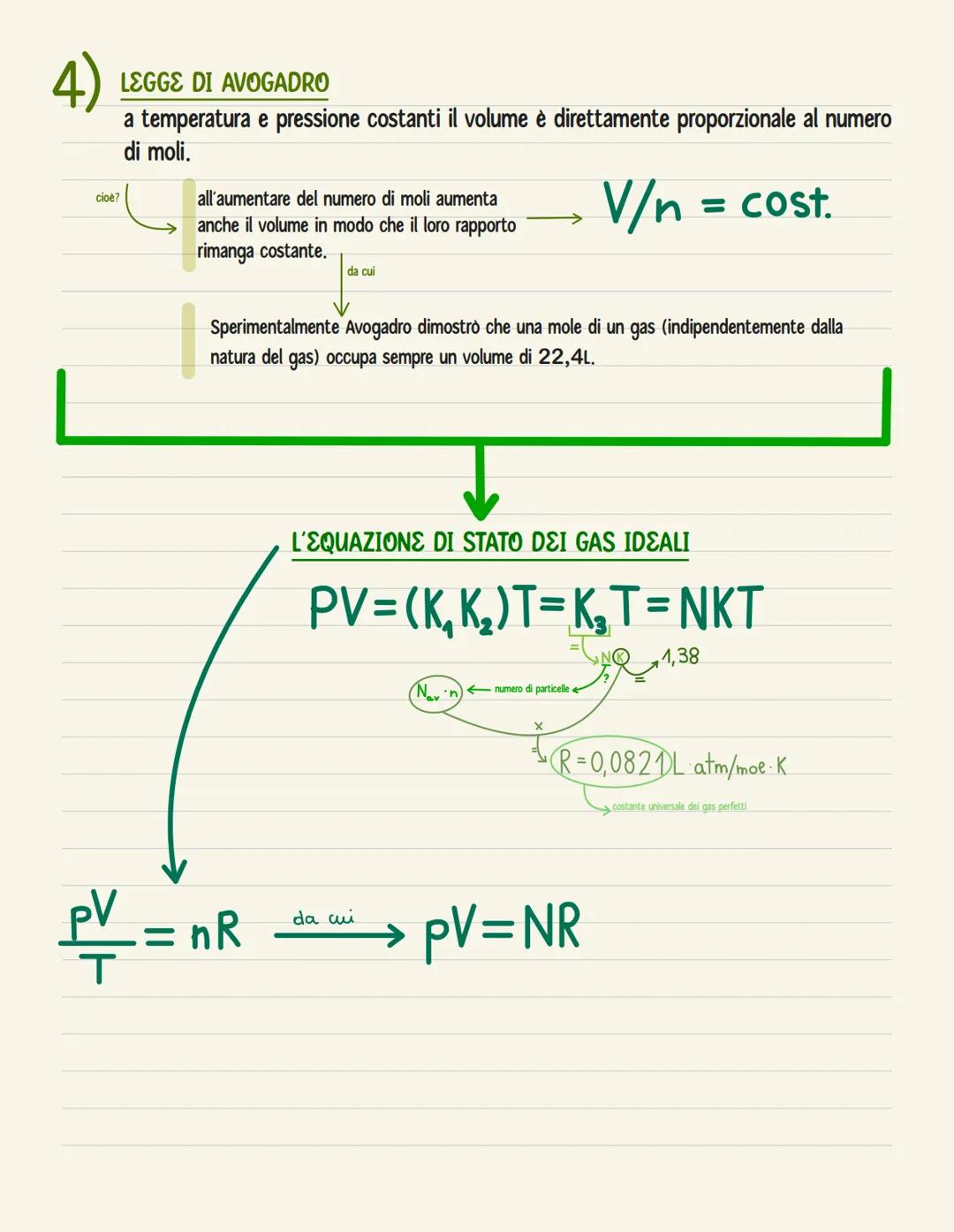 i gas ideali
caratteristiche
Non esistono forze
intermolecolari di
legame tra le
particelle
L'energia potenziale è
sempre nulla
Gli urti son