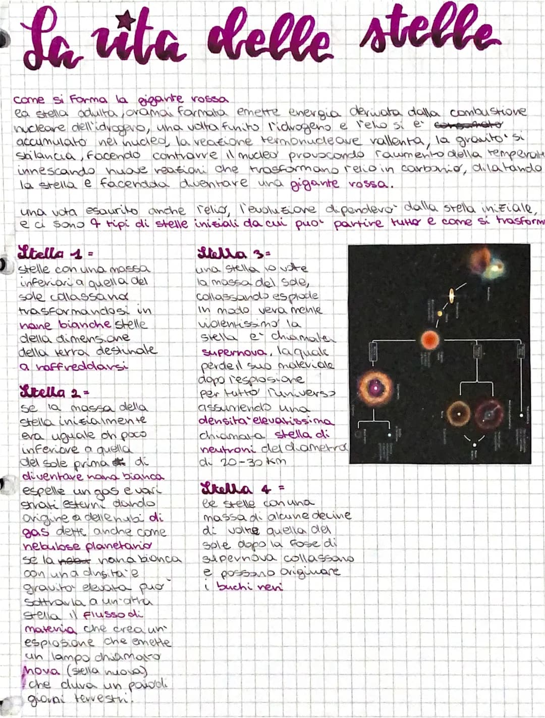 
<h2 id="formazionedellagiganterossa">Formazione della gigante rossa</h2>
<p>La stella adulta, ormai formata, emette energia derivata dalla 