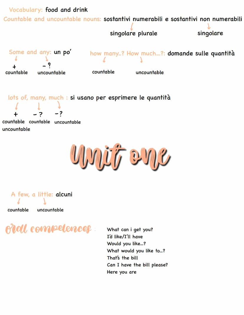 Vocabulary: food and drink
Countable and uncountable nouns: sostantivi numerabili e sostantivi non numerabili
singolare plurale
Some and any