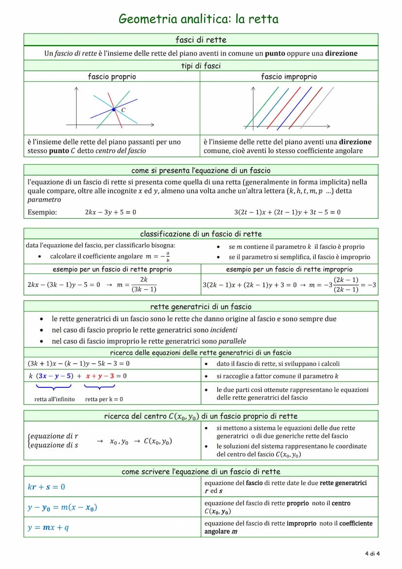y
9
y
y
9
n
r
.mè detto coefficiente angolare
r
Geometria analitica: la retta
equazione della retta
nella forma segmentaria
a
• p è il punto