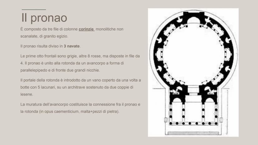 IL
PANTHEON
Fagiani Aurora
2°E
III. PL.
14.4
1644
35 pide pour
Augiran Ad.
ELEVATION DE LA FACE DU PANTHEON, AROME.
31 +
M. AGRIPPA L-F COS-