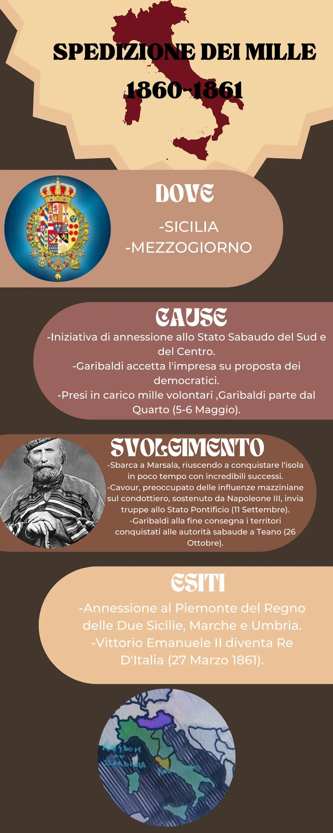 Unità
D'Italia
PRIMA GUERRA D'INDIPENDENZA
MATTIA
VAINA
1848-1849
DOVE
-Regno di Sardegna
-Regno Lombardo-Veneto
CAUSE
-Insurrezione a Venez