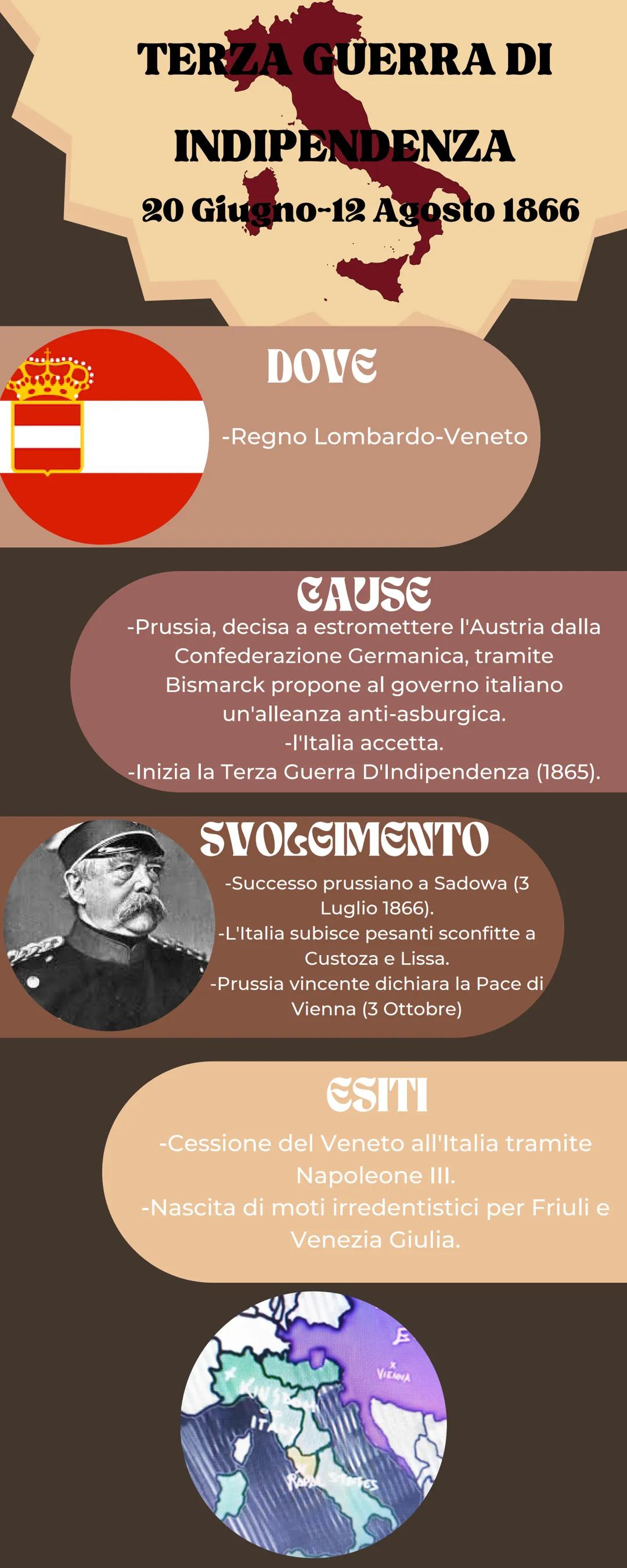 Unità
D'Italia
PRIMA GUERRA D'INDIPENDENZA
MATTIA
VAINA
1848-1849
DOVE
-Regno di Sardegna
-Regno Lombardo-Veneto
CAUSE
-Insurrezione a Venez