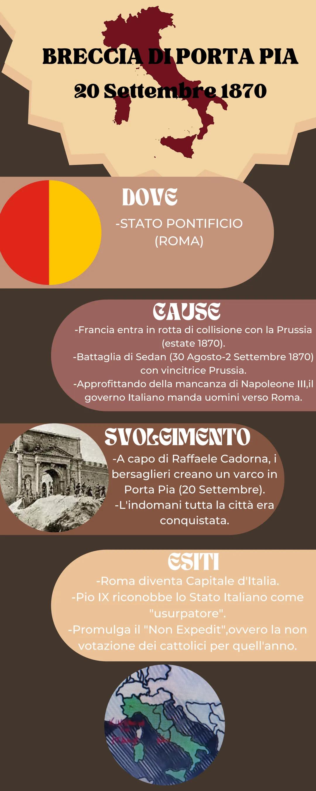 Unità
D'Italia
PRIMA GUERRA D'INDIPENDENZA
MATTIA
VAINA
1848-1849
DOVE
-Regno di Sardegna
-Regno Lombardo-Veneto
CAUSE
-Insurrezione a Venez
