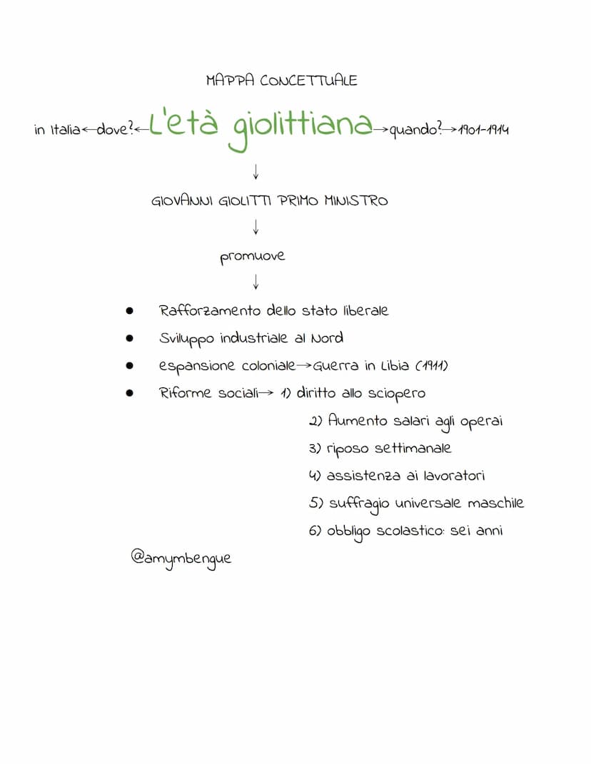 L'ETÀ GIOLITTIANA
Gli storici chiamano il periodo dal 1901 al 1914 "età giolittiana"
perché il liberale Giovanni Giolitti domina la politica