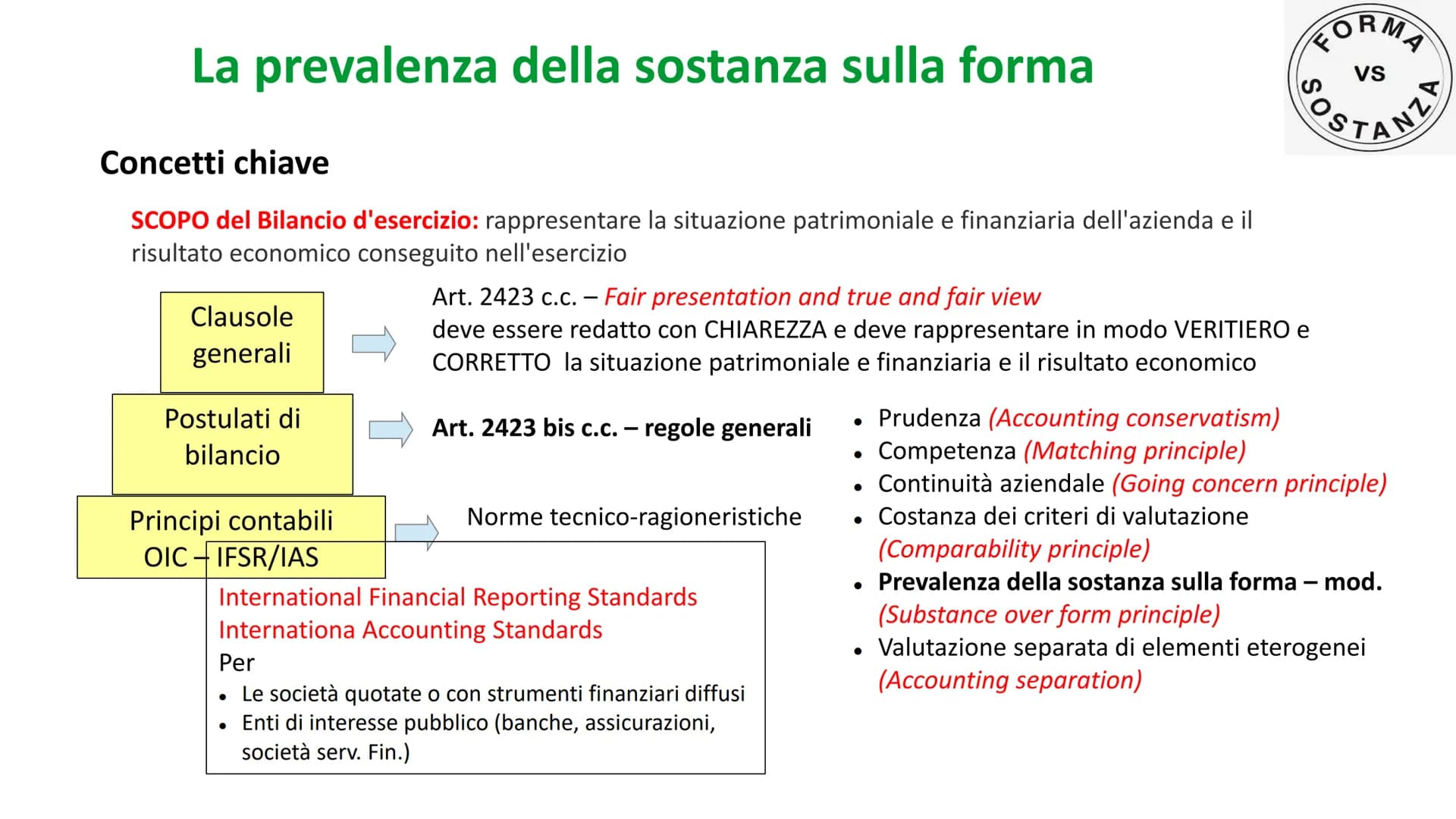 FORMA
VS
Sos
ANZA
Lorenza Rossini
Insegnare per me
o in breve
La prevalenza della sostanza sulla
forma
(all'interno dell'UDA - Il sistema in