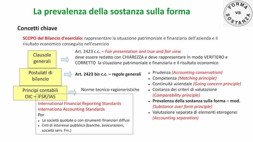 FORMA
VS
Sos
ANZA
Lorenza Rossini
Insegnare per me
o in breve
La prevalenza della sostanza sulla
forma
(all'interno dell'UDA - Il sistema in
