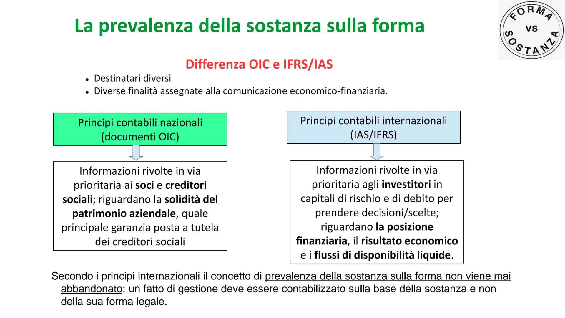 FORMA
VS
Sos
ANZA
Lorenza Rossini
Insegnare per me
o in breve
La prevalenza della sostanza sulla
forma
(all'interno dell'UDA - Il sistema in