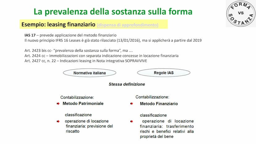 FORMA
VS
Sos
ANZA
Lorenza Rossini
Insegnare per me
o in breve
La prevalenza della sostanza sulla
forma
(all'interno dell'UDA - Il sistema in