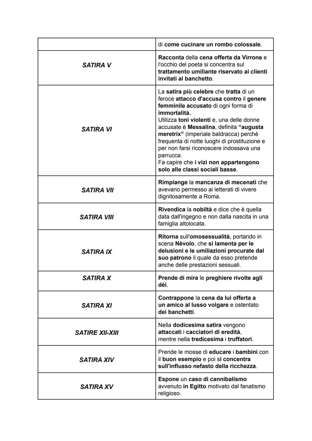GIOVENALE
VITA
●
●
●
●
Sono poche le informazioni che ci sono giunte su Decimo Giunio
Giovenale, ciò che conosciamo lo ricaviamo dai cenni a