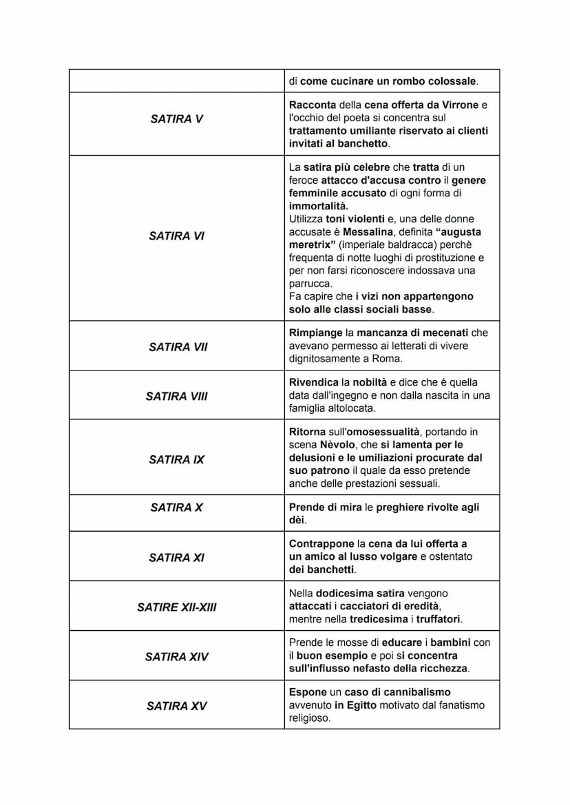 GIOVENALE
VITA
●
●
●
●
Sono poche le informazioni che ci sono giunte su Decimo Giunio
Giovenale, ciò che conosciamo lo ricaviamo dai cenni a