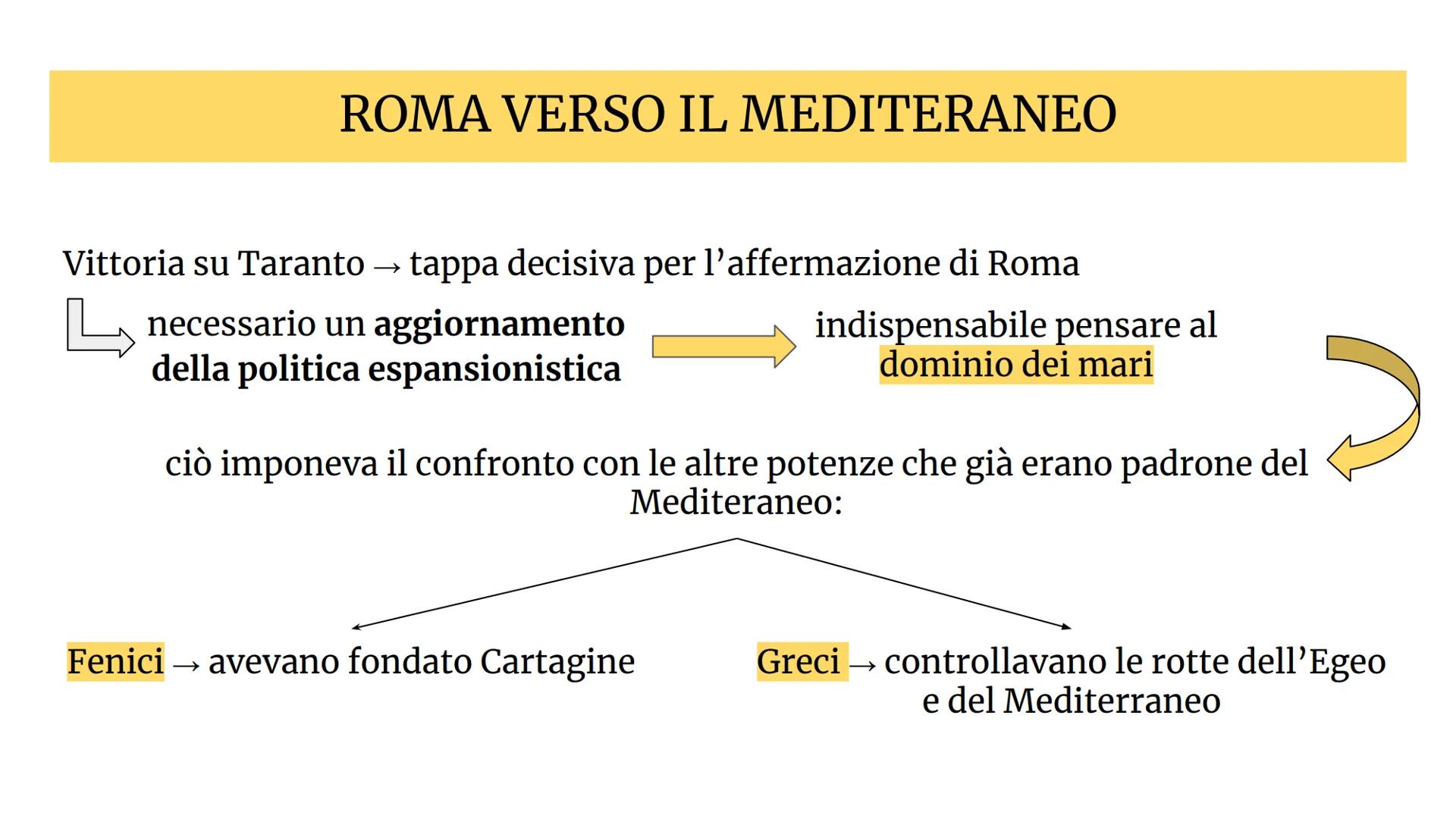 W
LE GUERRE PUNICHE
E LE CONQUISTE
MEDITERRANEE
Bernocchi Giada, Sironi Emma, Spagnuolo Marta e Vaccarella Chiara Oceanus Atlanticus
DAL TES