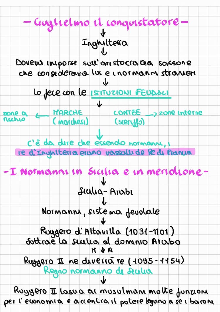 Know Federico barbarossa e la nascita dei comui thumbnail
